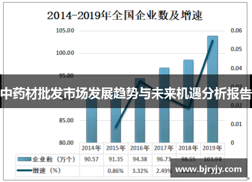 中药材批发市场发展趋势与未来机遇分析报告