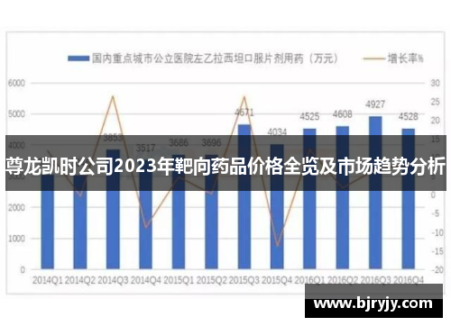 尊龙凯时公司2023年靶向药品价格全览及市场趋势分析